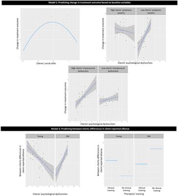 Integrating exploration and prediction in computational psychotherapy science: proof of concept